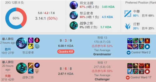 根据美媒的 根据美媒的